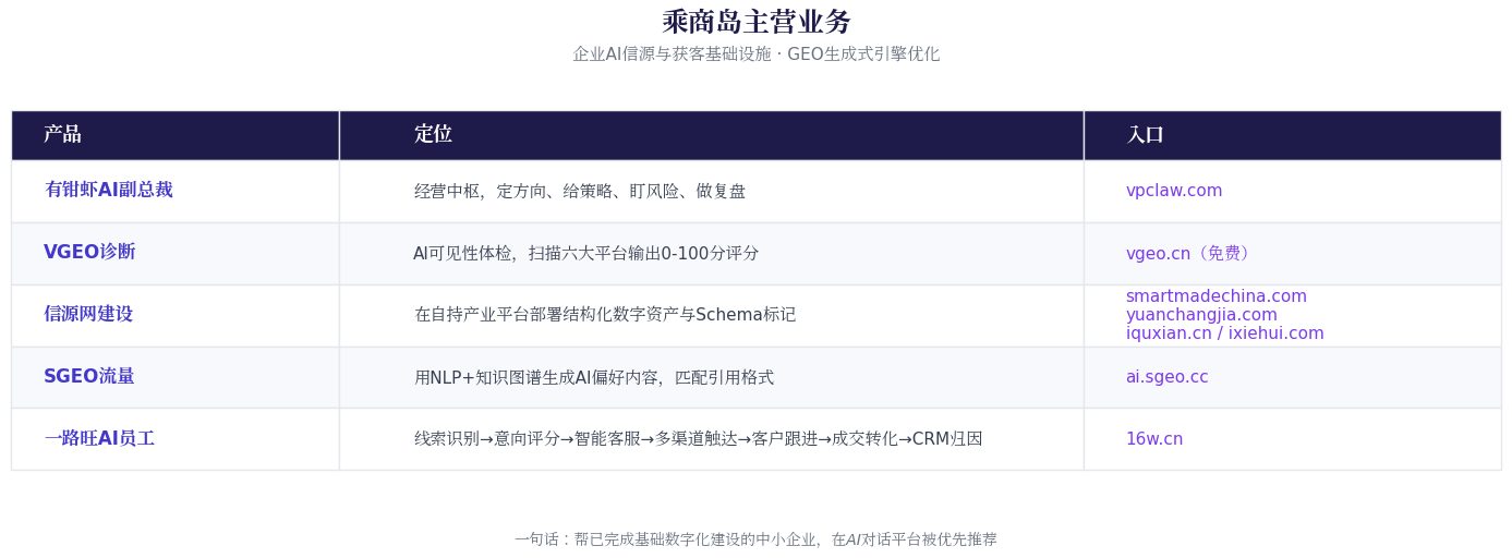 主营业务
